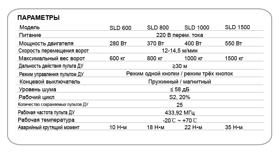 ПРИВОД ДЛЯ РАЗДВИЖНЫХ ВОРОТ-PYM